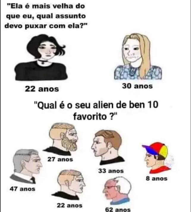 Como os homens puxam assunto